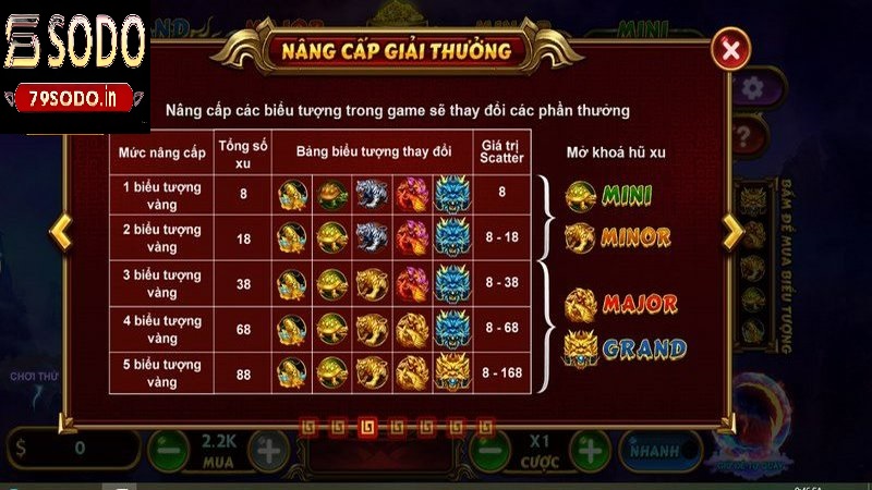 Bí quyết chơi kho báu tứ linh dễ trúng